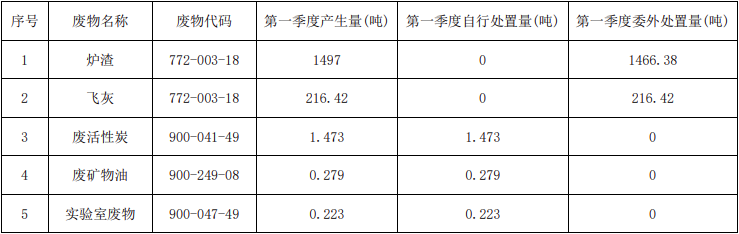 企业微信截图_16709182906135.png