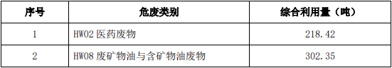 综合利用情况.png