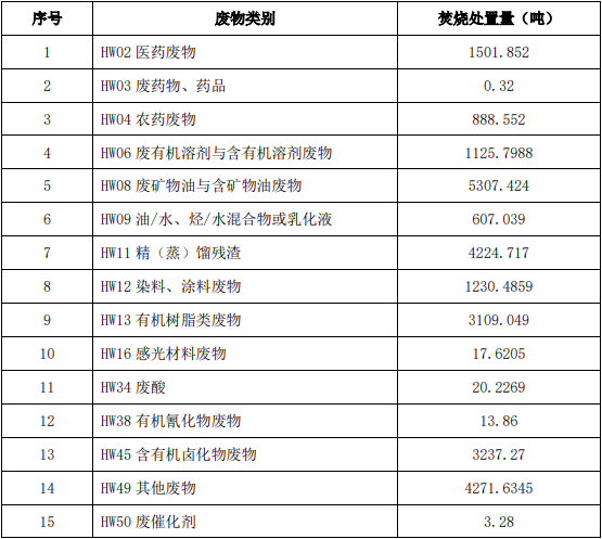 焚烧处置情况.png